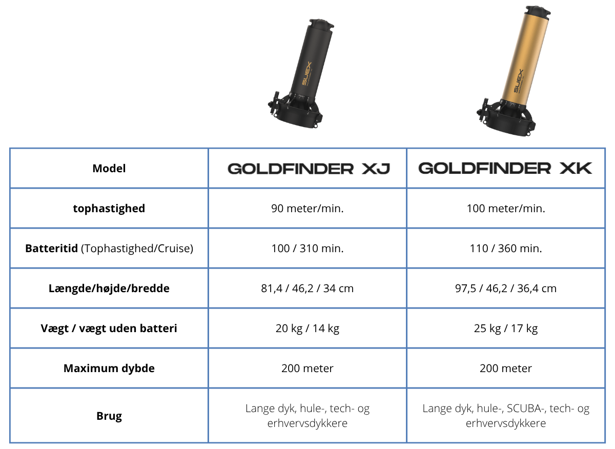 SUEX Goldfinder UV-Scooter skema over undervandsscooternes specifikationer