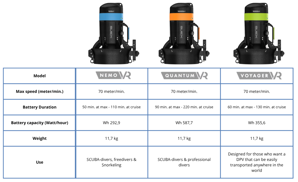 Diagram of the specifications of the different models