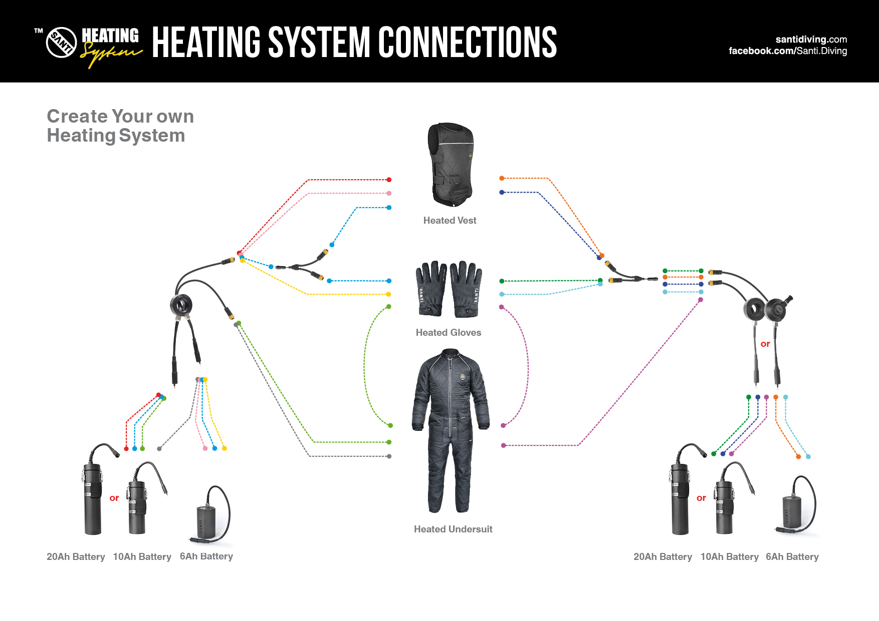 Santi Heating System