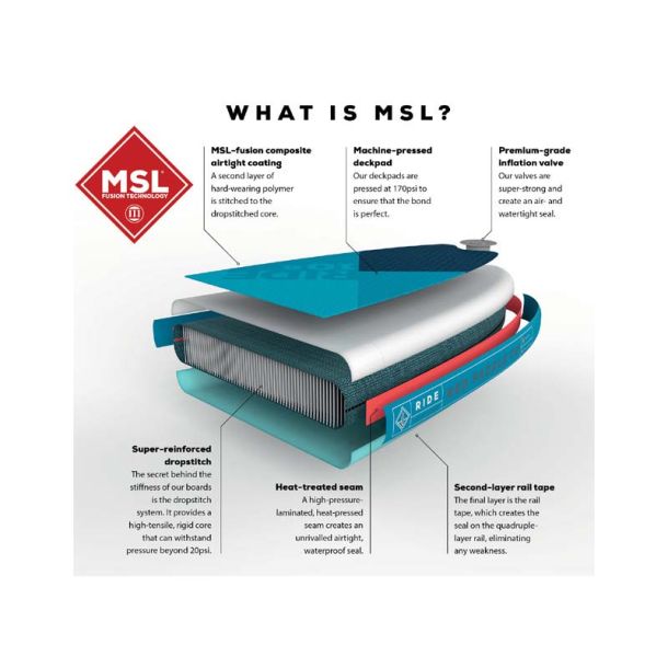 Ocean Blue SUP Ocean Blue 2 stk