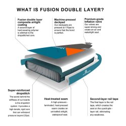 Ocean Blue SUP Ocean Blue MSL fusion double layer